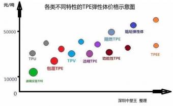 TPE,TPR彈性體原材料價(jià)格報(bào)價(jià)多少錢(qián)一噸？